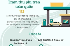 Cả nước có 2,7 triệu phương tiện dán thẻ thu phí không dừng.