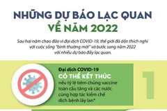 Những dự báo lạc quan về năm 2022.