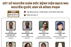 Xét xử nguyên Giám đốc Bệnh viện Bạch Mai và đồng phạm.