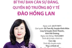Bí thư Ban Cán sự Đảng, Quyền Bộ trưởng Bộ Y tế Đào Hồng Lan.