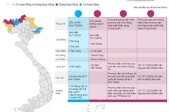 Hoạt động xuất nhập khẩu hàng hóa của một số cửa khẩu phía Bắc.