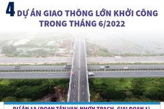 Khởi công 4 dự án giao thông lớn trong tháng Sáu.