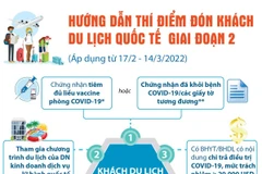 Hướng dẫn thí điểm đón du khách quốc tế giai đoạn 2.