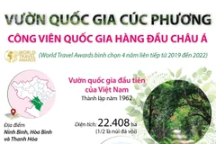 Cúc Phương được vinh danh là Công viên quốc gia hàng đầu châu Á.