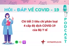Hỏi đáp COVID-19: Bộ Y tế đưa ra tiêu chí nào để đánh giá cấp độ dịch 