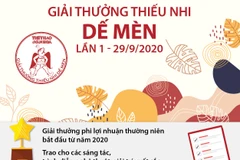 [Infographics] Chi tiết giải thưởng thiếu nhi Dế Mèn lần đầu tiên