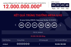Giải Jackpot hiện đã quay ngược về số tiền khởi điểm ban đầu là 12 tỷ đồng. (Ảnh: Vietlott)