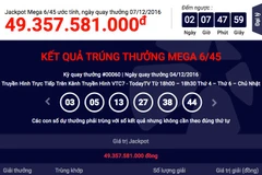 Tính tới nay, đã có 5 khách hàng trúng giải Jackpot với tổng trị giá giải thưởng hơn 338 tỷ đồng. (Ảnh minh họa. Nguồn: Vietlott)