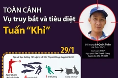 Toàn cảnh vụ truy bắt và tiêu diệt đối tượng Tuấn ''Khỉ''