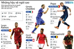 [Infographics] Những "lá chắn" khiến các tiền đạo e sợ ở EURO 2016