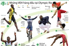 [Infographics] Những VĐV xuất sắc nhất tại Olympic Rio 2016