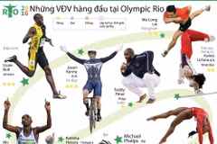 [Infographics] Những VĐV xuất sắc nhất tại Olympic Rio 2016