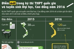 [Infographics] Điểm mới trong kỳ thi THPT và tuyển sinh Đại học