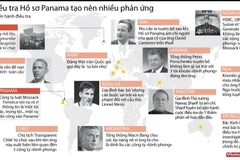 [Infographics] Phản ứng gay gắt về cuộc điều tra "Hồ sơ Panama"