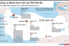[Infographics] Điểm lại những vụ đánh bom lớn ở Thổ Nhĩ Kỳ