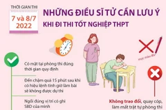 Thi tốt nghiệp THPT 2022: Những điều thí sinh cần đặc biệt lưu ý