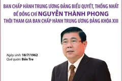 [Infographics] Những vi phạm, khuyết điểm của ông Nguyễn Thành Phong