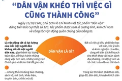 [Infographics] Dân vận khéo thì việc gì cũng thành công