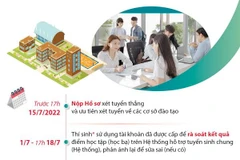 Tuyển sinh đại học năm 2022: Các mốc thời gian thí sinh cần lưu ý