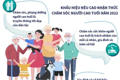 [Infographics] Chủ động thích ứng với già hóa dân số