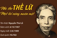 [Infographics] Nhà thơ Thế Lữ - Một tài năng muôn mặt