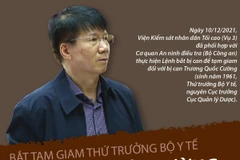 Tội danh và kết luận điều tra về Thứ trưởng Bộ Y tế Trương Quốc Cường
