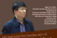 Tội danh và kết luận điều tra về Thứ trưởng Bộ Y tế Trương Quốc Cường