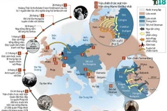 Ảnh đồ họa về nguyên nhân bùng nổ Thế chiến thứ nhất