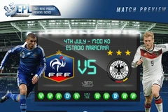 [Infographics] Thống kê đường đi đến trận tứ kết của Đức-Pháp