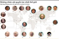 [Infographics] Những nhân vật quyền lực nhất thế giới năm 2015