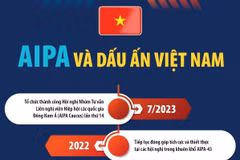 AIPA và dấu ấn của Việt Nam tại các diễn đàn liên nghị viện