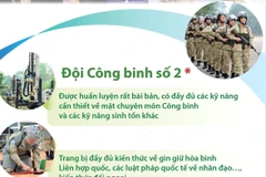 Những điều chưa biết về Đội Công binh số 2 lên đường nhận nhiệm vụ