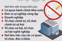 Các địa điểm cấm hút thuốc lá hoàn toàn trong nhà từ 1/8