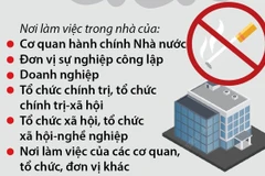 Các địa điểm cấm hút thuốc lá hoàn toàn trong nhà từ 1/8
