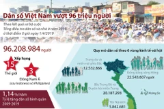 [Infographics] Dân số Việt Nam vượt mức 96 triệu người