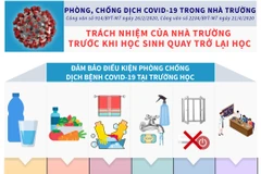 [Infographics] Trách nhiệm của nhà trường khi học sinh đi học trở lại 