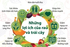 [Infographics] Những lợi ích của rau và trái cây đối với sức khỏe