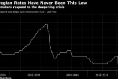 (Nguồn: Bloomberg)