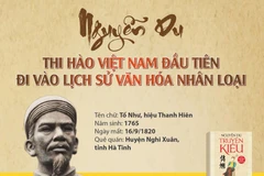 Nguyễn Du - Thi hào Việt Nam đầu tiên đi vào lịch sử văn hóa nhân loại