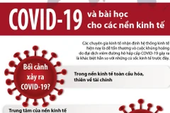 [Infographics] COVID-19 và bài học cho các nền kinh tế