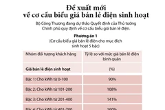 [Infographics] Đề xuất mới về cơ cấu biểu giá bán lẻ điện sinh hoạt