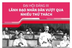 [Infographics] Đại hội Đảng III: Lãnh đạo nhân dân vượt qua thử thách