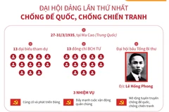 Đại hội Đảng lần thứ nhất: Chống đế quốc, chống chiến tranh