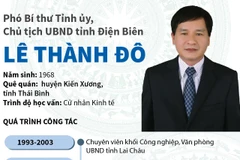 [Infographics] Chủ tịch Ủy ban Nhân dân tỉnh Điện Biên Lê Thành Đô