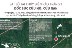 [Infographics] Dốc sức tìm kiếm các nạn nhân ở Thủy điện Rào Trăng 3