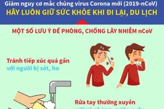 [Audio] Hướng dẫn cách phòng chống dịch viêm phổi do virus corona 