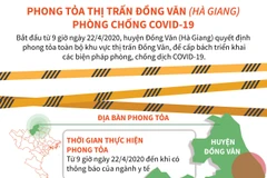 [Infographics] Hà Giang: Phong tỏa thị trấn Đồng Văn chống COVID-19
