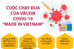 [Infographics] Việt Nam dự kiến có vắcxin COVID-19 vào tháng 10/2021