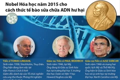 [Infographics] Cơ chế sửa chữa ADN hư hại giành giải Nobel Hóa học