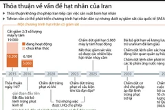 Thỏa thuận hạt nhân Iran
